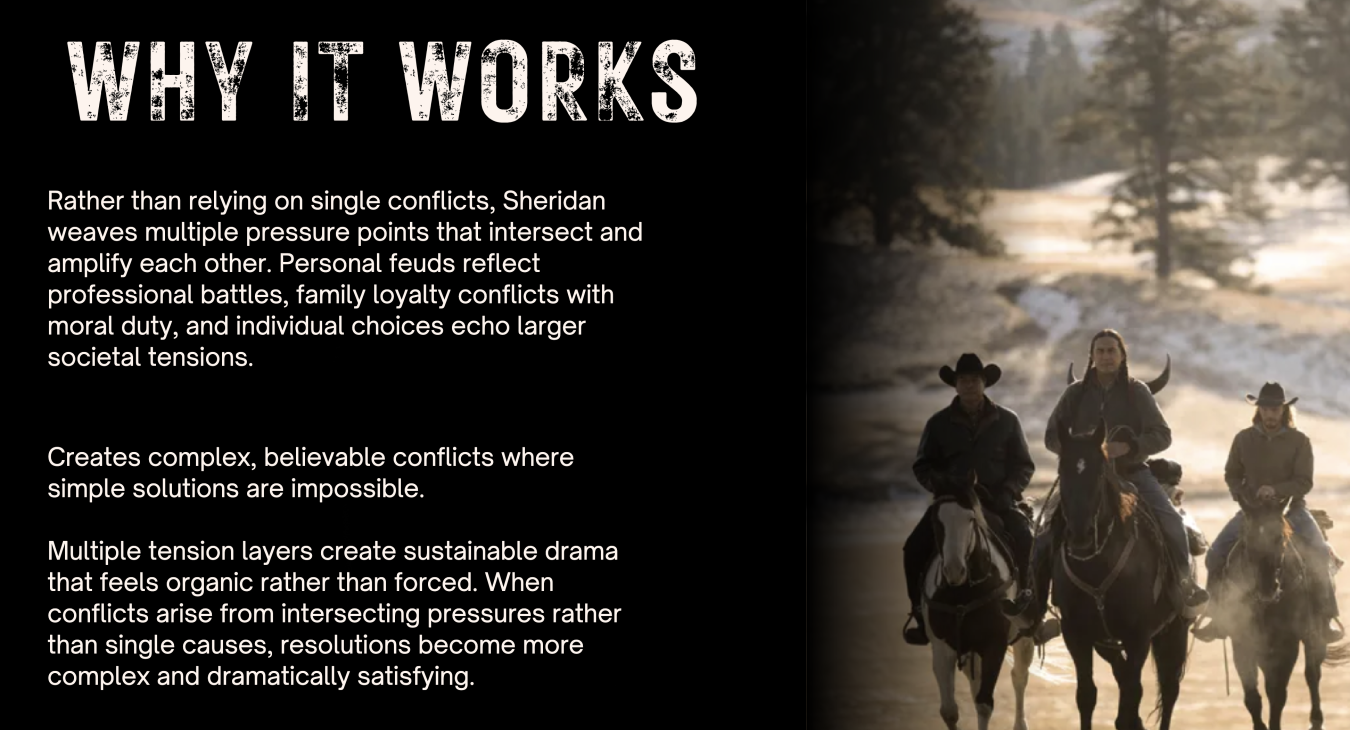 Why This Taylor Sheridan Study?